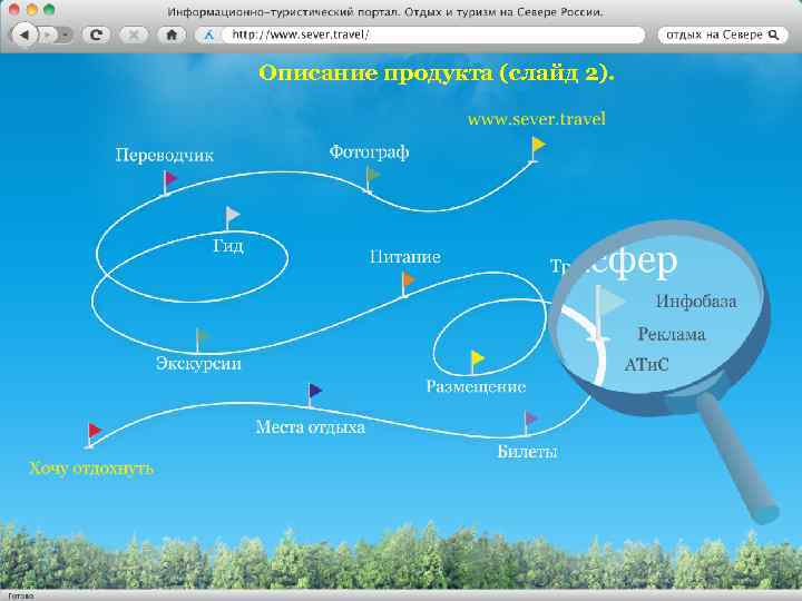 Описание продукта (слайд 2). 