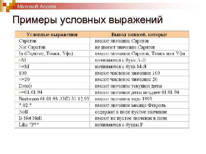 Microsoft Access Примеры условных выражений 