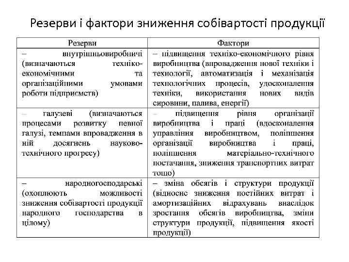 Резерви і фактори зниження собівартості продукції 