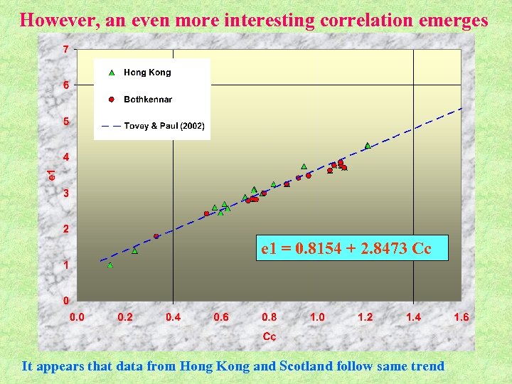 However, an even more interesting correlation emerges e 1 = 0. 8154 + 2.