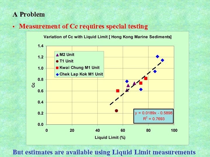 A Problem • Measurement of Cc requires special testing But estimates are available using