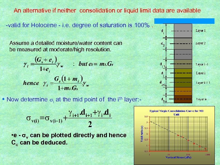 An alternative if neither consolidation or liquid limit data are available -valid for Holocene