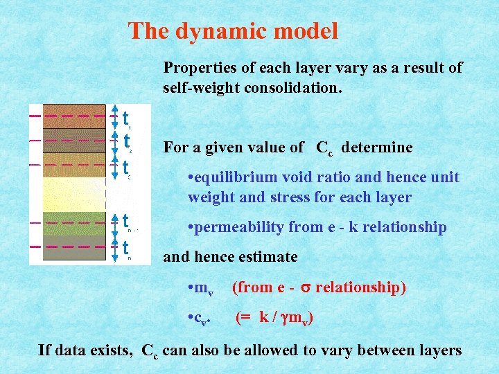 The dynamic model Properties of each layer vary as a result of self-weight consolidation.