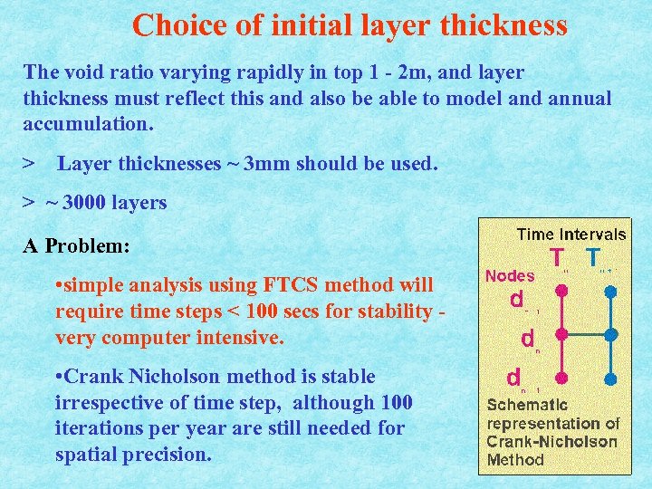 Choice of initial layer thickness The void ratio varying rapidly in top 1 -