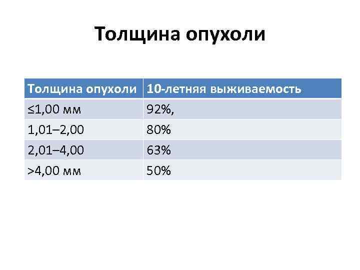 Толщина опухоли ≤ 1, 00 мм 1, 01– 2, 00 2, 01– 4, 00