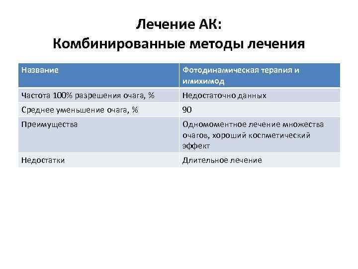 Лечение АК: Комбинированные методы лечения Название Фотодинамическая терапия и имихимод Частота 100% разрешения очага,