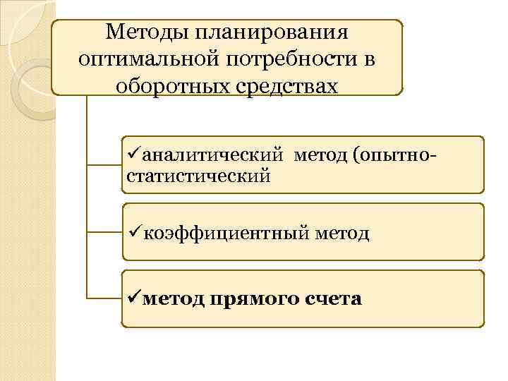 Структура оптимального плана это