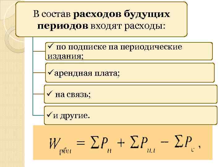 В состав расходов будущих периодов входят расходы: по подписке па периодические издания; арендная плата;