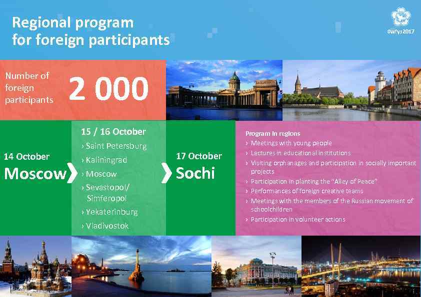 Regional program foreign participants #wfys 2017 2 000 Number of foreign participants 15 /