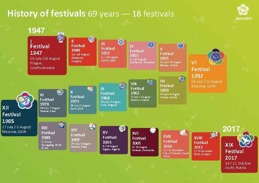 History of festivals 69 years — 18 festivals I Festival 1947 26 July /16