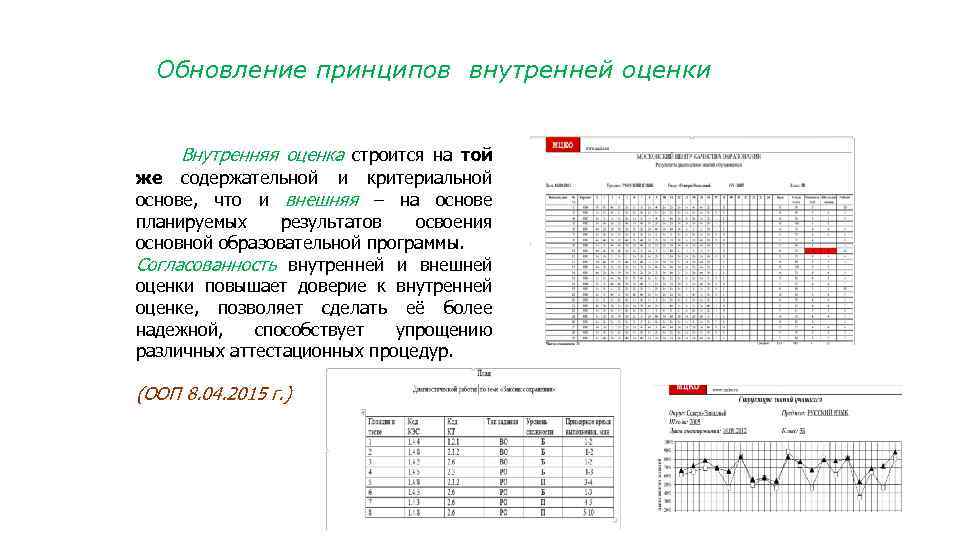 Обновление принципов внутренней оценки Внутренняя оценка строится на той же содержательной и критериальной основе,