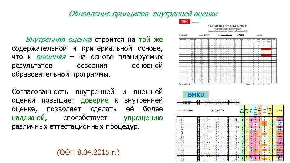 Обновление принципов внутренней оценки Внутренняя оценка строится на той же содержательной и критериальной основе,
