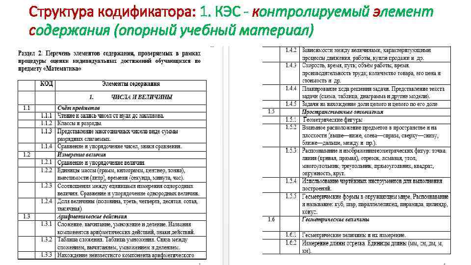 Структура кодификатора: 1. КЭС - контролируемый элемент содержания (опорный учебный материал) 
