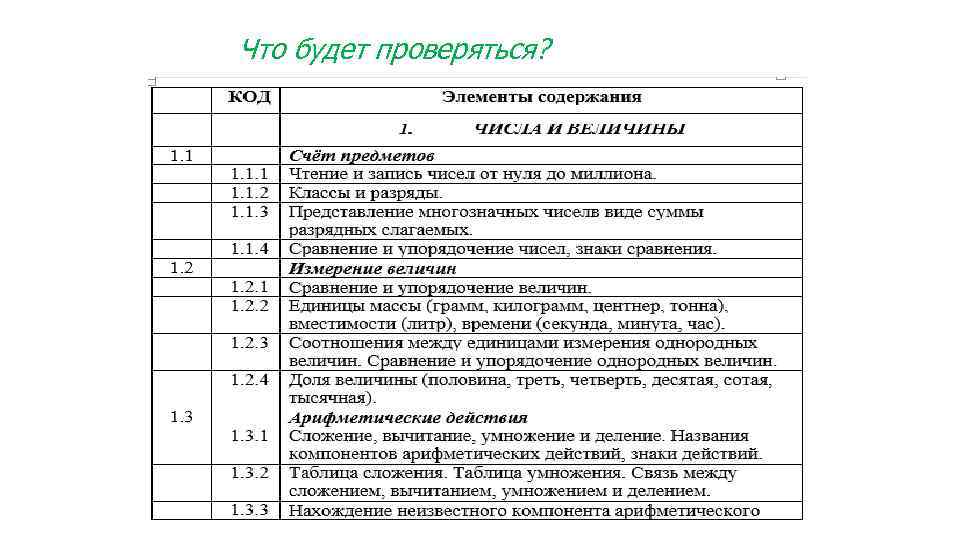 Что будет проверяться? 