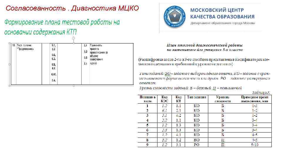 Мцко городские проекты