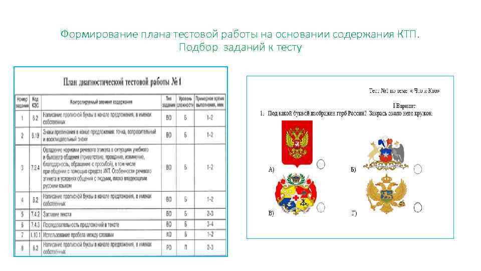 Формирование плана тестовой работы на основании содержания КТП. Подбор заданий к тесту 