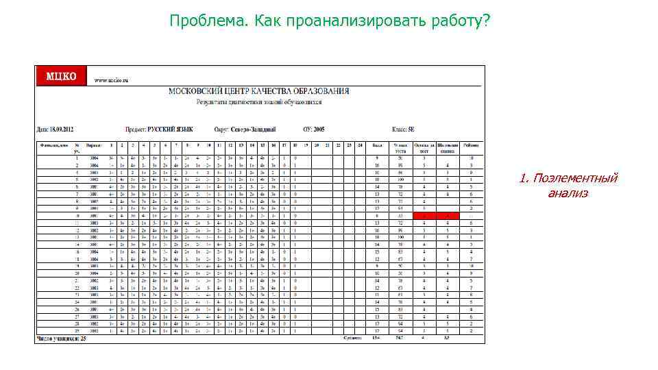 Проблема. Как проанализировать работу? 1. Поэлементный анализ 