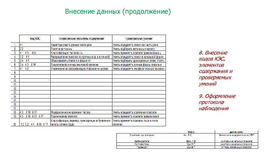 Внесение данных (продолжение) 8. Внесение кодов КЭС, элементов содержания и проверяемых умений 9. Оформление