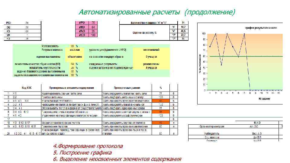 Автоматизированные расчеты (продолжение) 4. Формирование протокола 5. Построение графика 6. Выделение неосвоенных элементов содержания