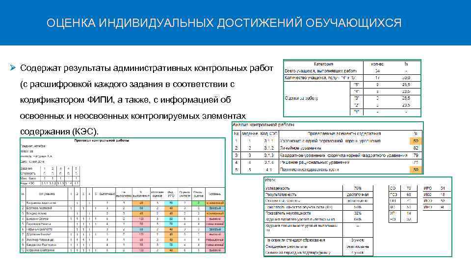 Результаты индивидуальных достижений