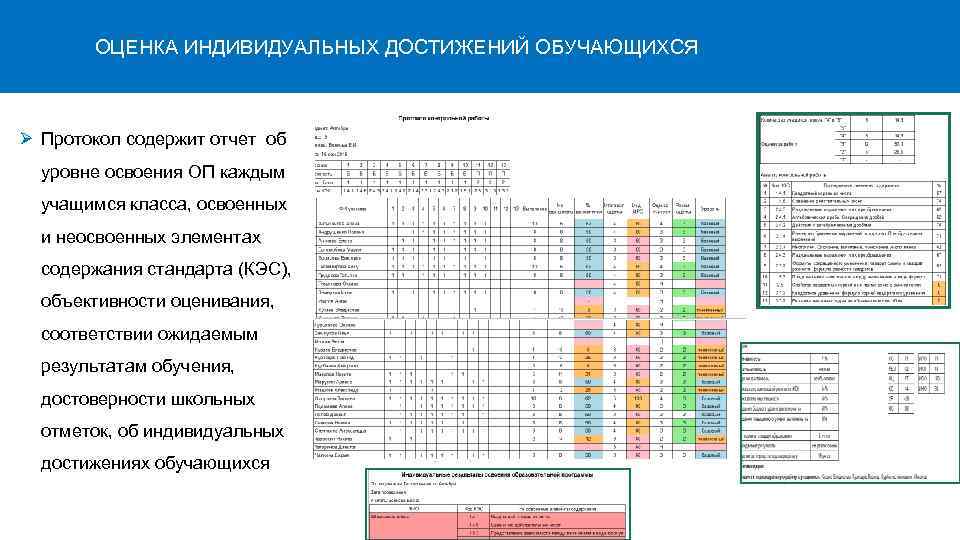 Результаты индивидуальных достижений. Оценка индивидуальных достижений обучающихся это. Механизмы оценки индивидуальных достижений обучающихся:. Механизм учета индивидуальных достижений учащихся. Документы, подтверждающие Результаты индивидуальных достижений.