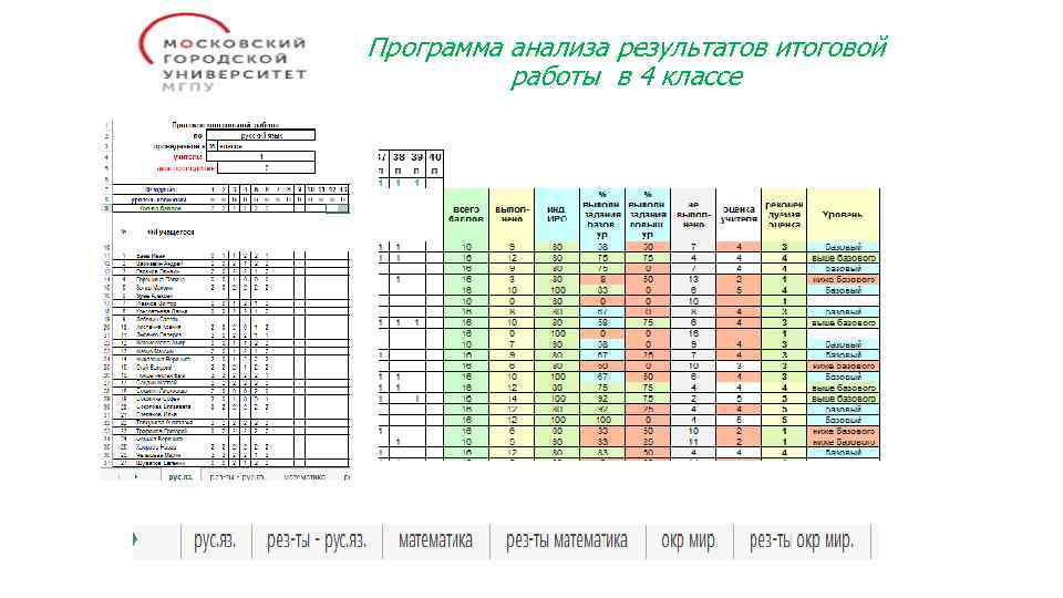 Программа анализа результатов итоговой работы в 4 классе 