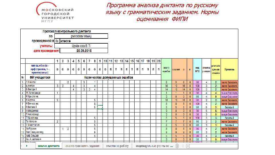 Анализ диктанта по русскому языку 10 класс образец по фгос