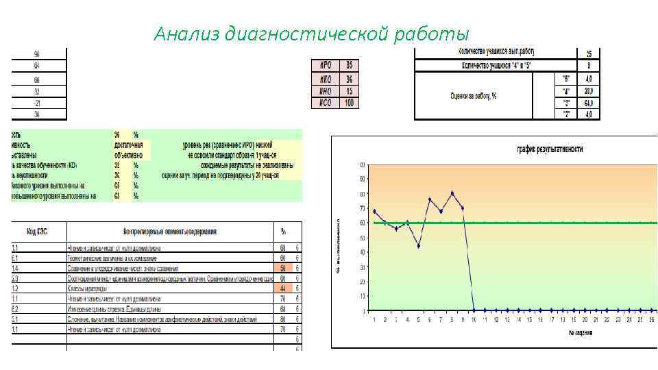 Анализ диагностической работы 