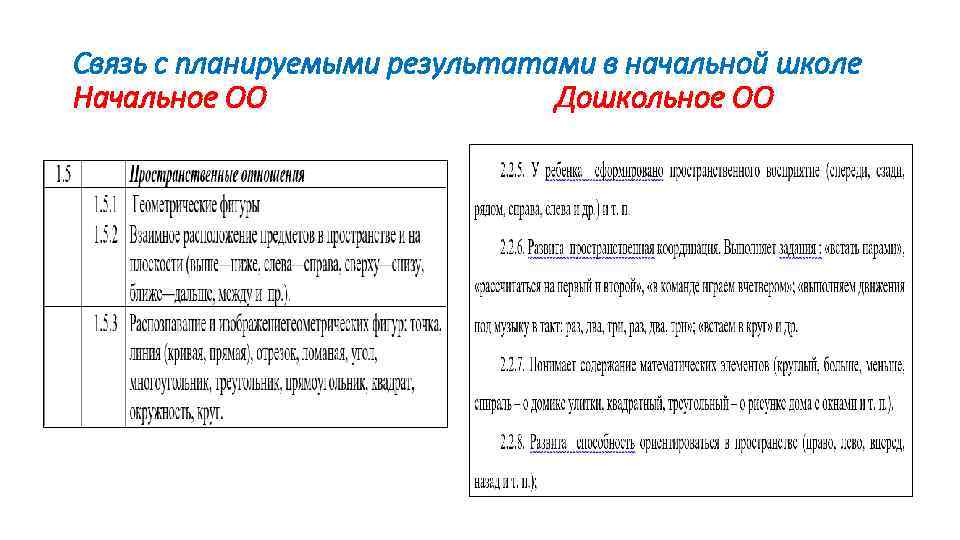 Связь с планируемыми результатами в начальной школе Начальное ОО Дошкольное ОО 