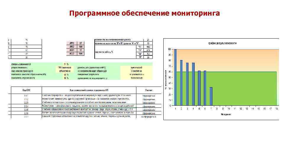 Программное обеспечение мониторинга 
