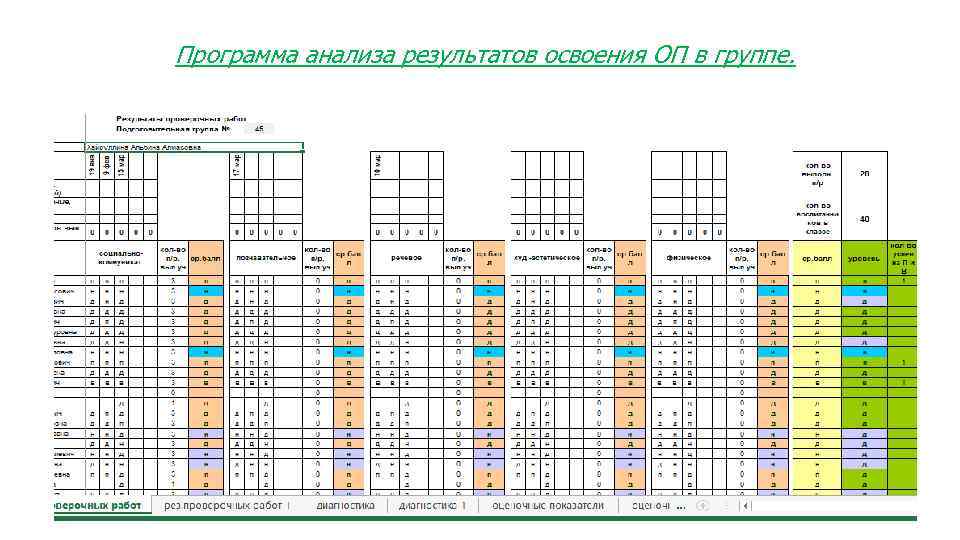 Программа анализа результатов освоения ОП в группе. 