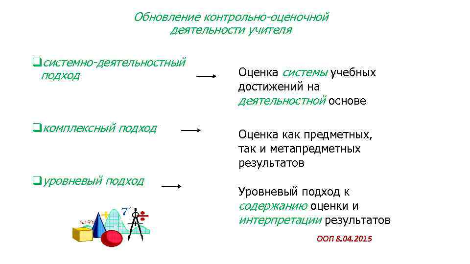 Обновление контрольно-оценочной деятельности учителя qсистемно-деятельностный подход qкомплексный подход qуровневый подход Оценка системы учебных достижений