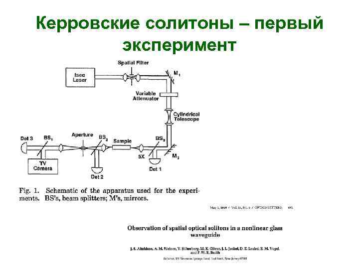 Керровские солитоны – первый эксперимент 