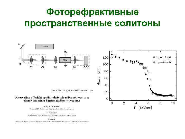 Фоторефрактивные пространственные солитоны 