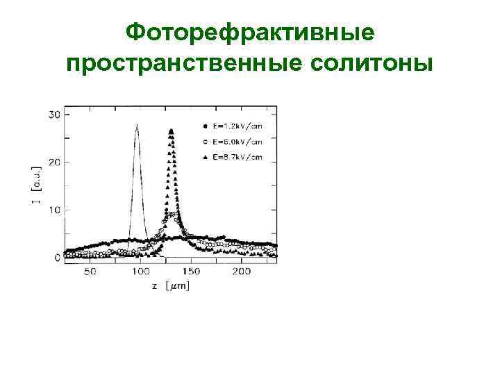 Фоторефрактивные пространственные солитоны 