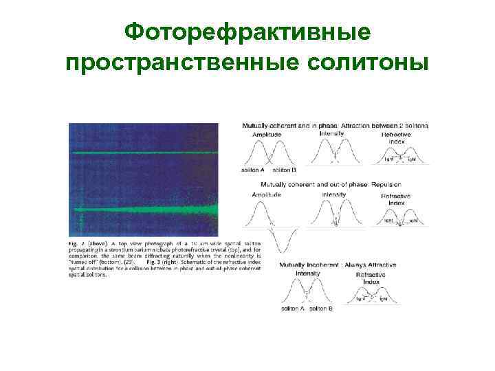 Фоторефрактивные пространственные солитоны 