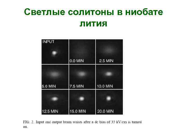 Светлые солитоны в ниобате лития 