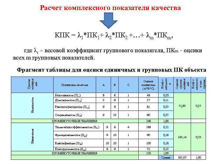 Формула оценок. Комплексный показатель качества формула расчета. Как рассчитать весовой коэффициент. Комплексный показатель качества рассчитывается. Коэффициент весомости показателей качества.