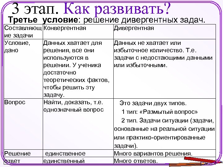 Третье условие. Задачи с дивергентным решением. Дивергентные задачи. Задачи дивергентного типа пример. Конвергентные задачи примеры.