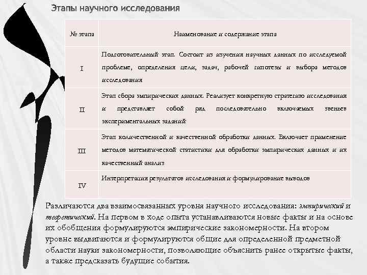 № этапа Наименование и содержание этапа Подготовительный этап. Состоит из изучения научных данных по