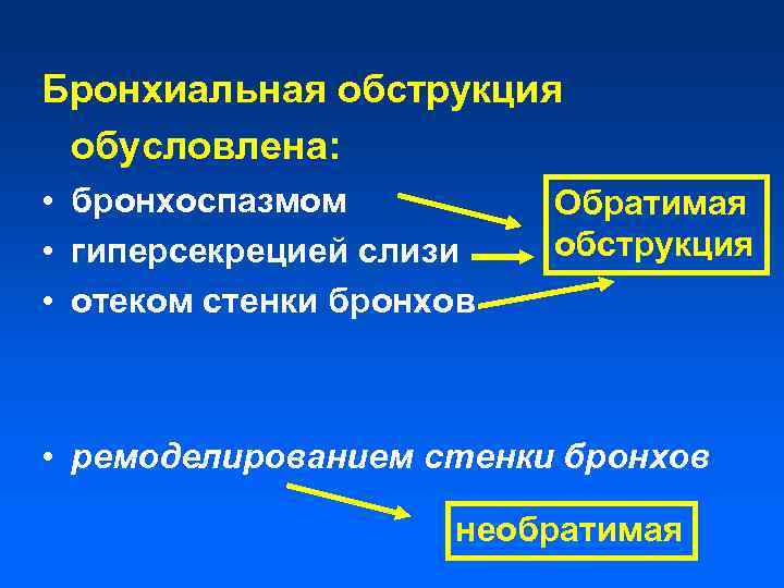 Бронхиальная обструкция обусловлена: • бронхоспазмом • гиперсекрецией слизи • отеком стенки бронхов Обратимая обструкция