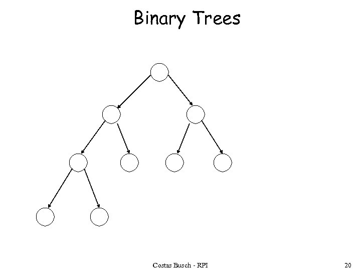 Binary Trees Costas Busch - RPI 20 