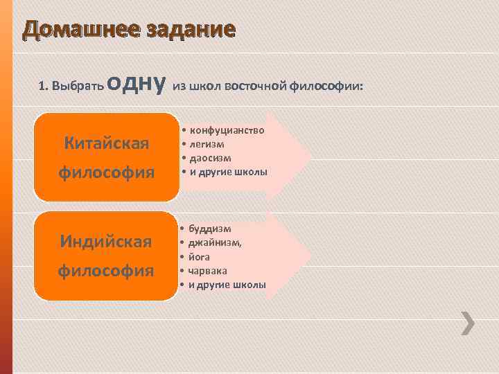 Домашнее задание 1. Выбрать одну из школ восточной философии: Китайская философия Индийская философия •