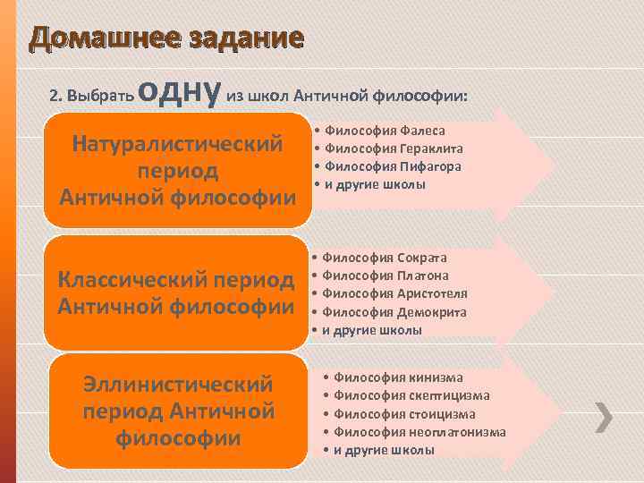 Домашнее задание 2. Выбрать одну из школ Античной философии: Натуралистический период Античной философии Классический