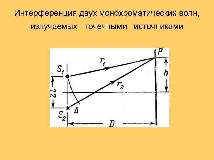 Интерференция двух монохроматических волн, излучаемых точечными источниками 