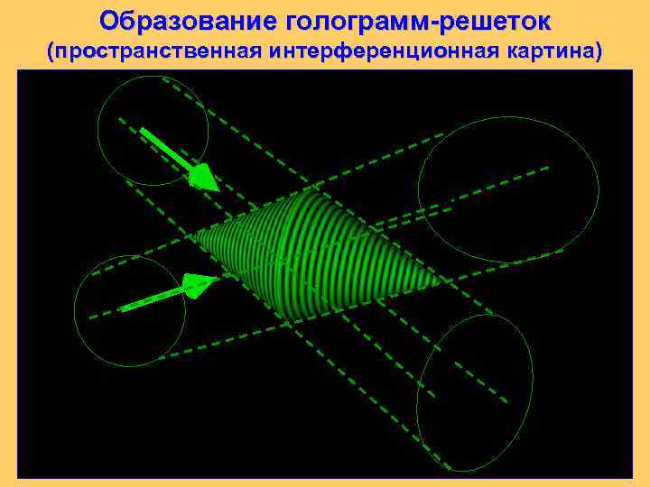 Образование голограмм-решеток (пространственная интерференционная картина) 