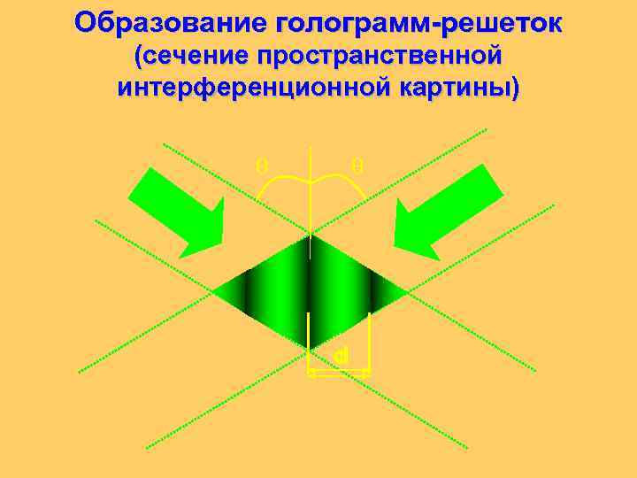 Расчет интерференционной картины от двух источников