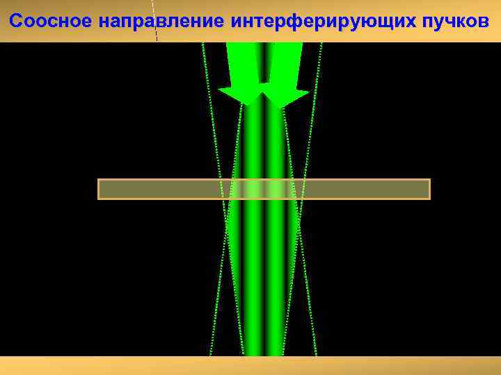 Соосное направление интерферирующих пучков 