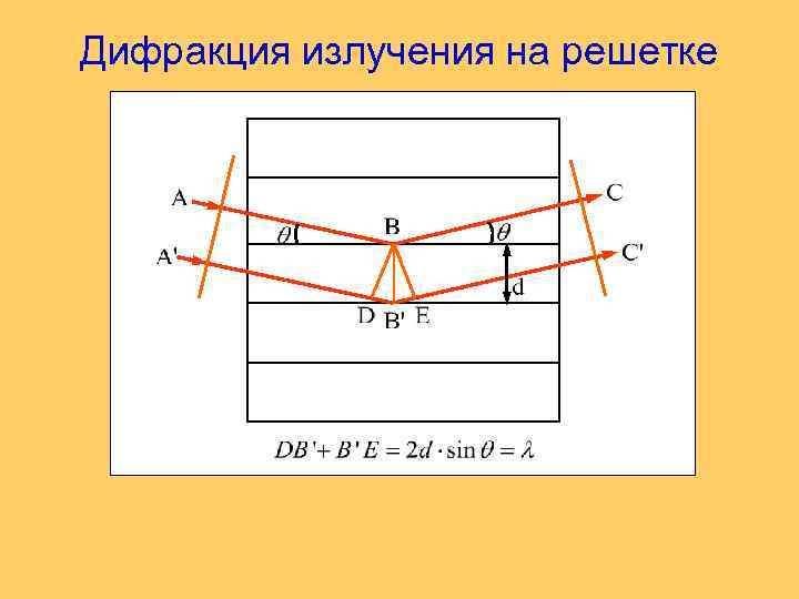 Дифракция излучения на решетке 