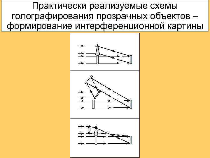 Практически реализуемые схемы голографирования прозрачных объектов – формирование интерференционной картины 